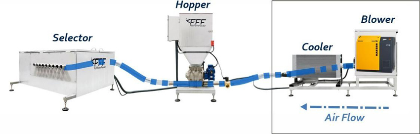 Blower aquaculture feeding systems. Fish Farm Feeder