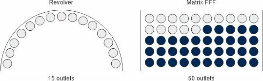 Tipo de selector revólver y matriz sistemas de alimentación acuicultura