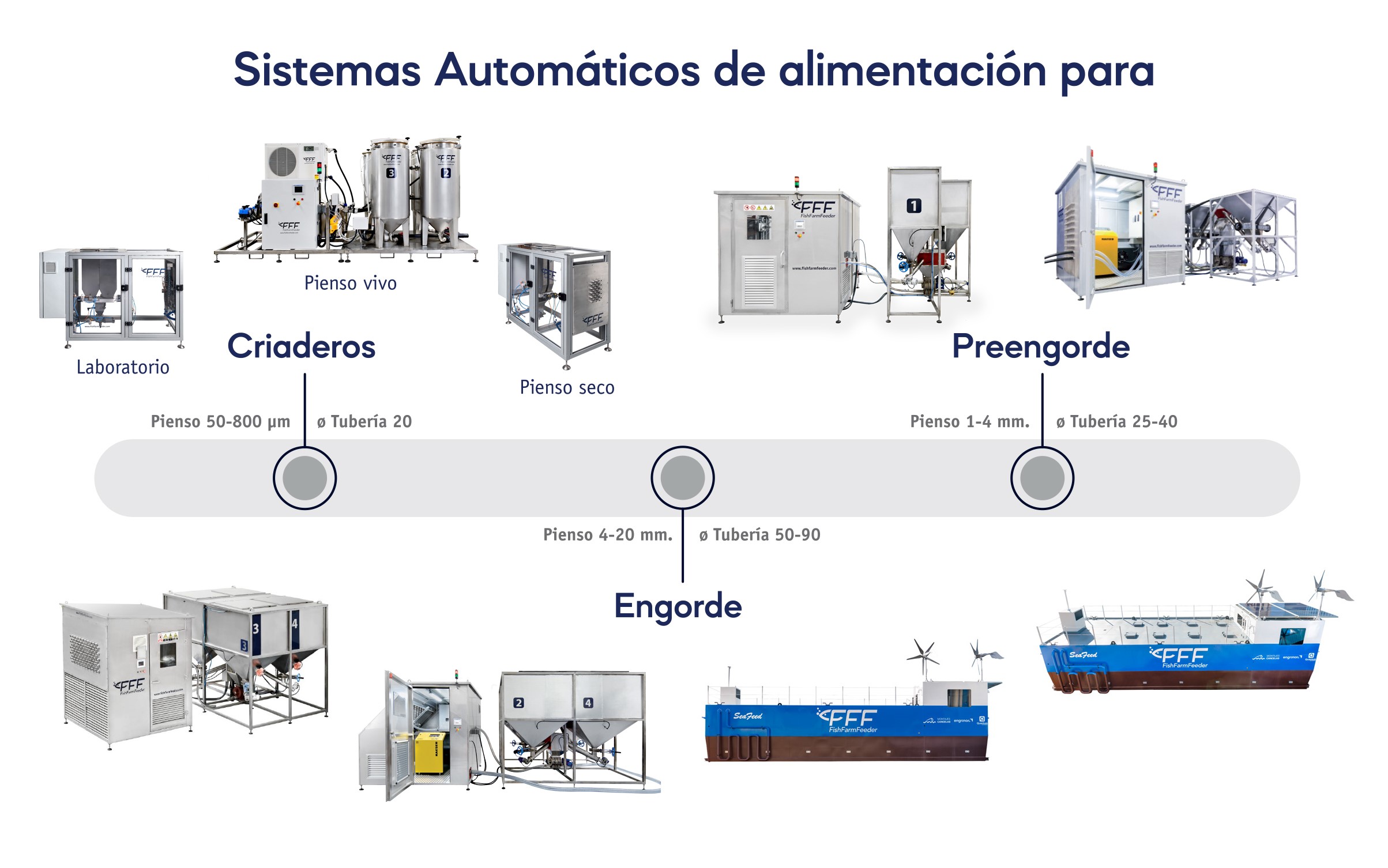 sistemas alimentacion automaticos acuicultura