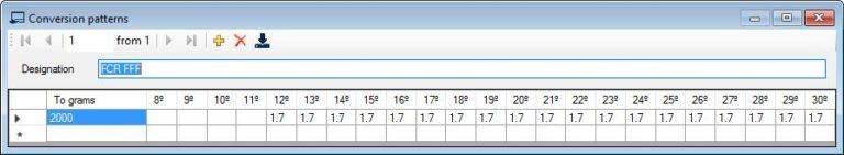 Conversion table aquaculture feeding programs