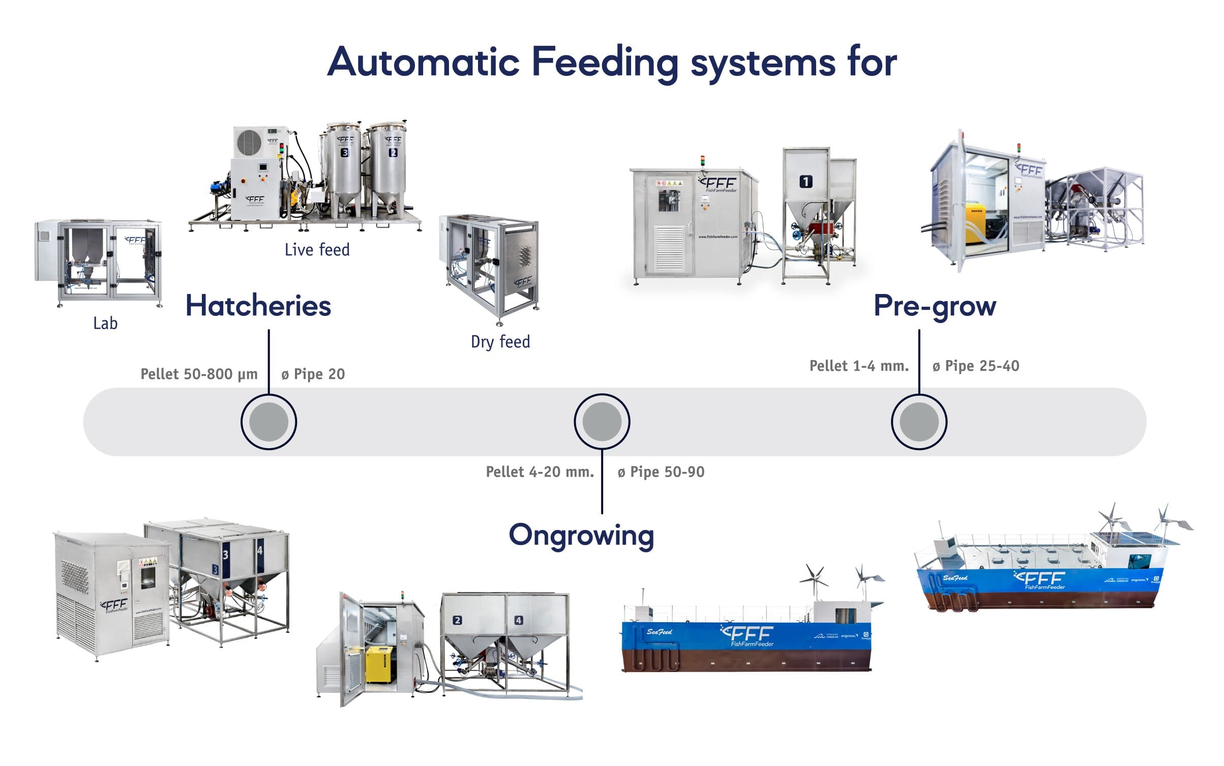 Feeding Systems Hatchery Pregrow Ongrowing Barge 1