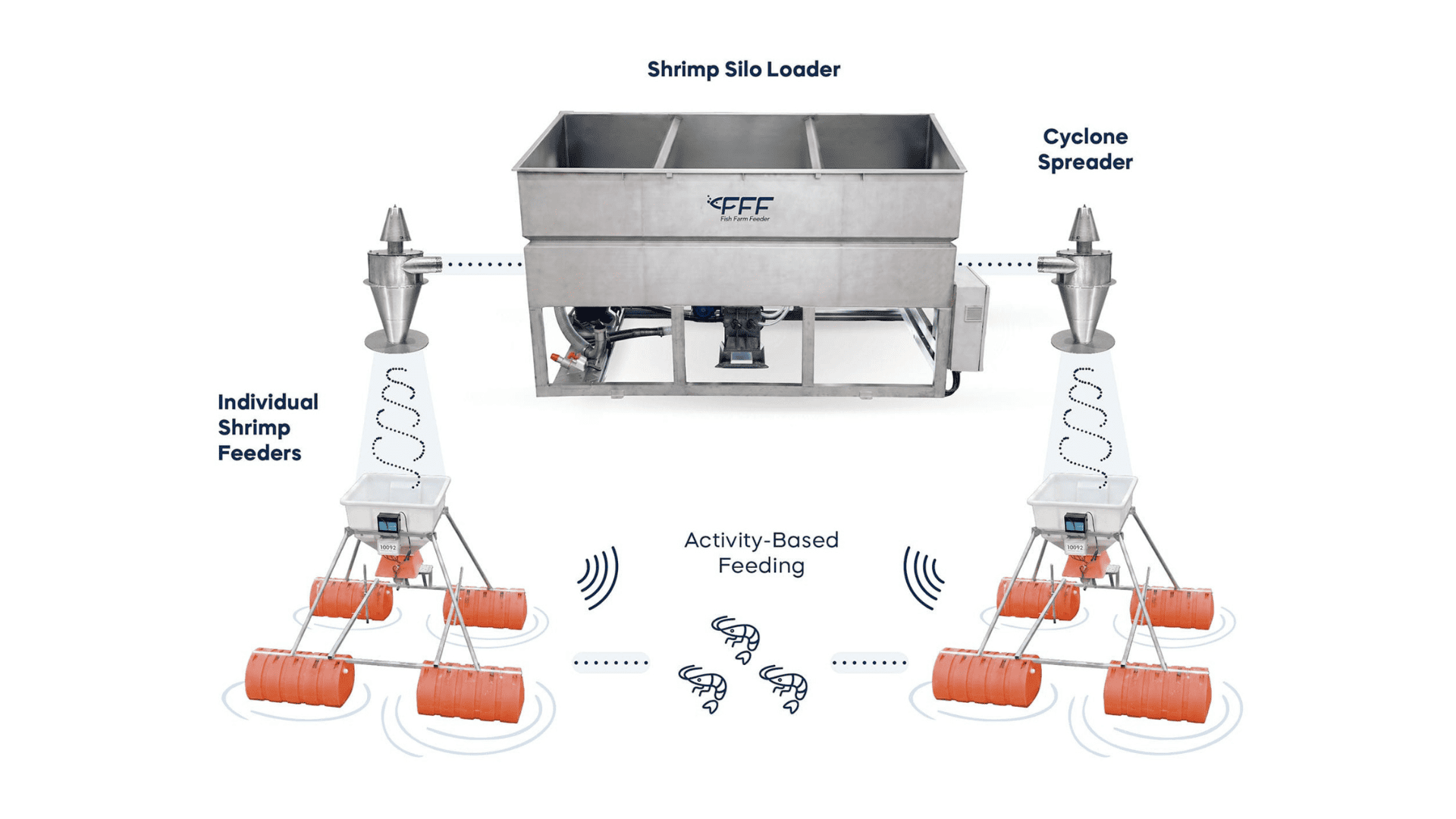 Info how the FFF shrimp silo loader works